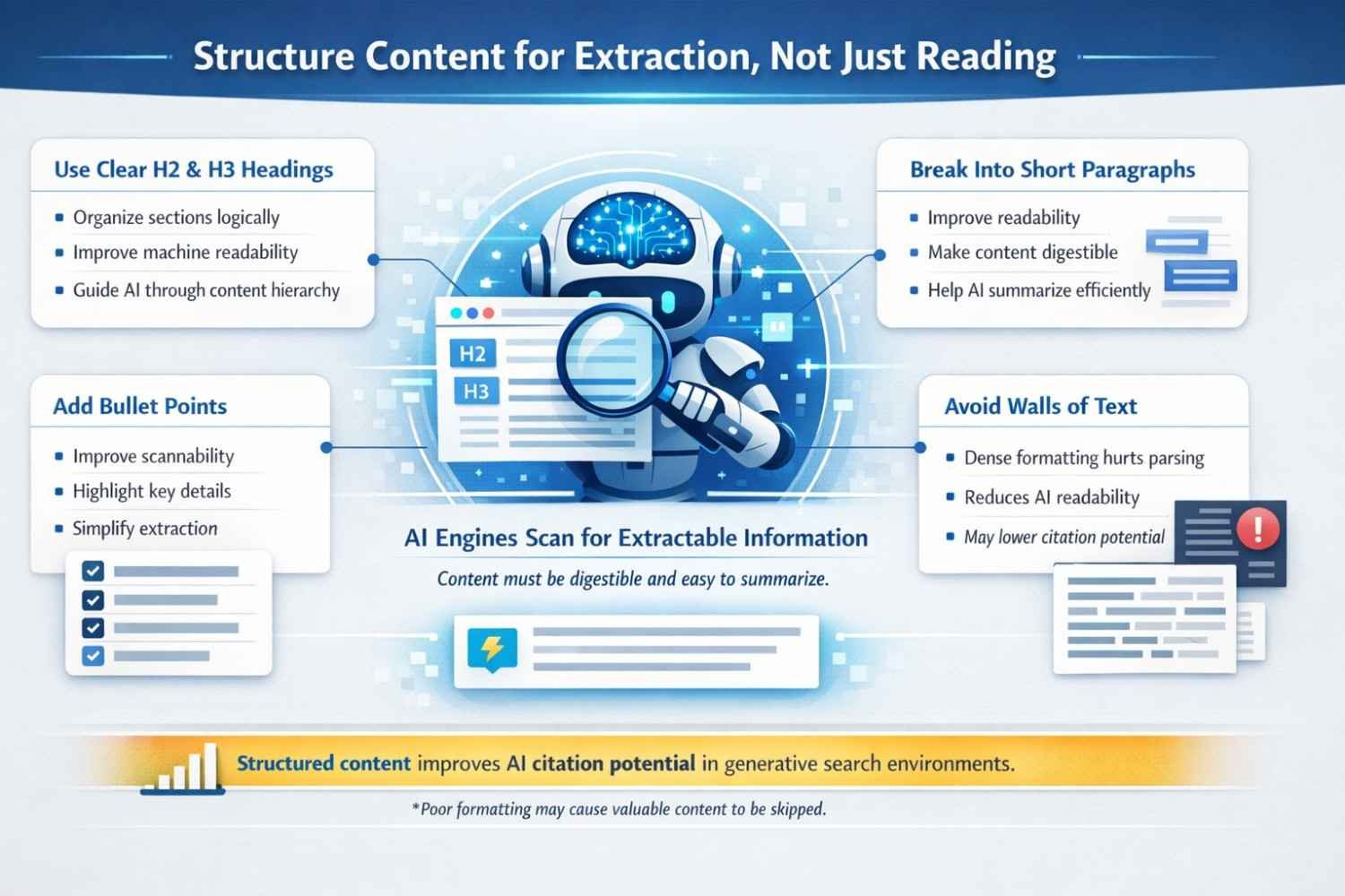 infographics image to improve answer engine optimization