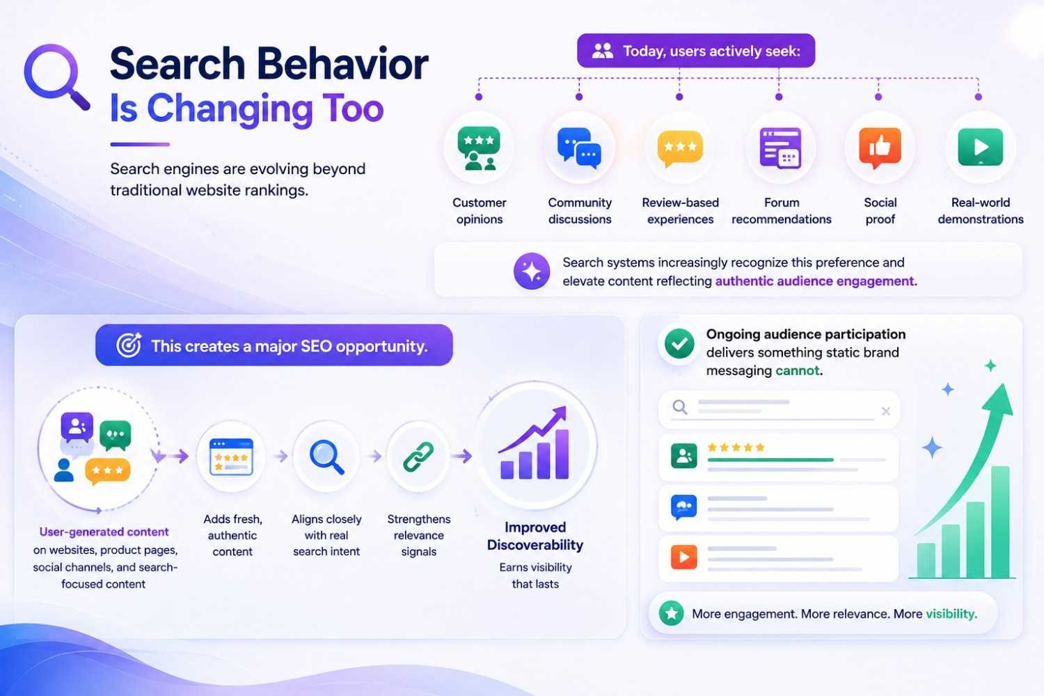 An infographic image discussing how search behavior has changed for search engines.